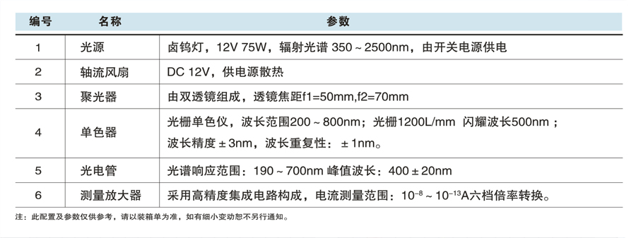 YGP-3   普朗克常量实验装置