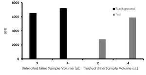 Catalase beads (ab218718)