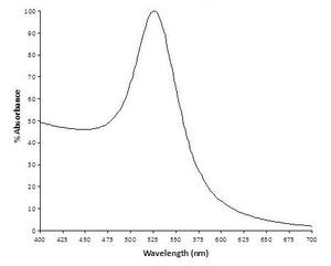 40nm Gold Nanoparticles (15 OD) (ab269931)