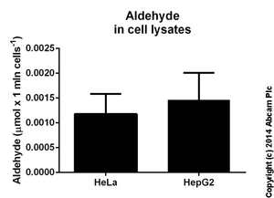 Aldehyde Assay试剂盒(Colorimetric) (ab112113)